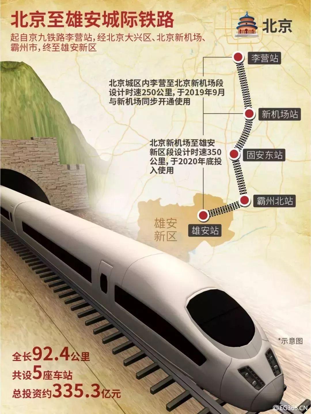 固安早期发展，历史变迁与现代进程的探索