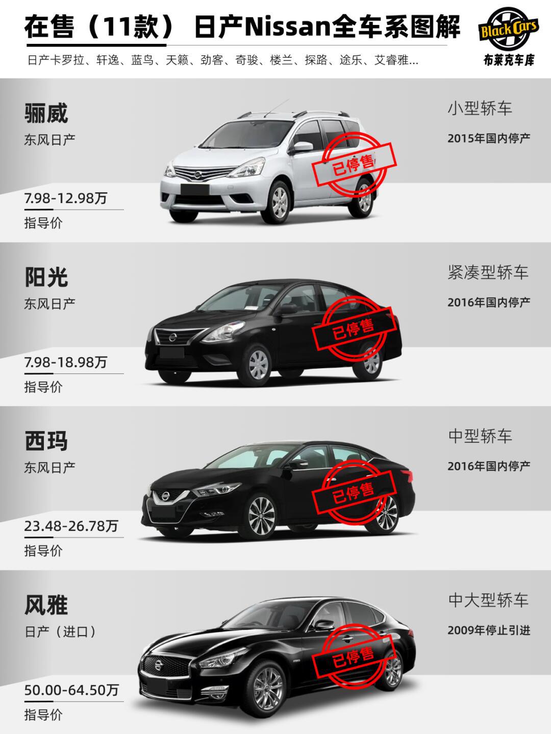 早期日产汽车报价的历史沿革与市场发展分析