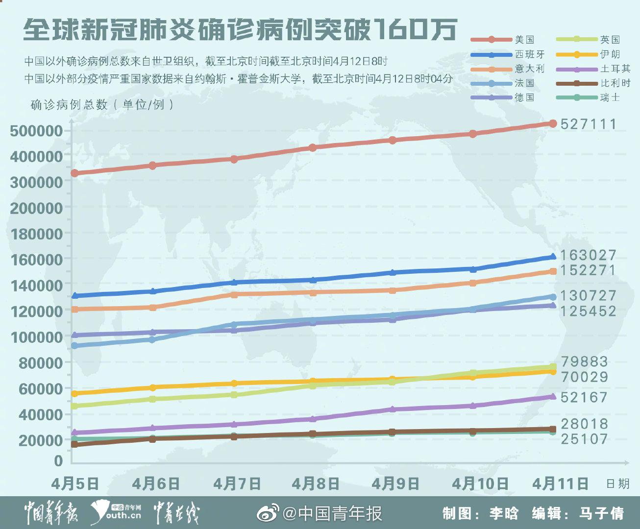 全球首次公布的新冠信息，透明度与速度的重要性