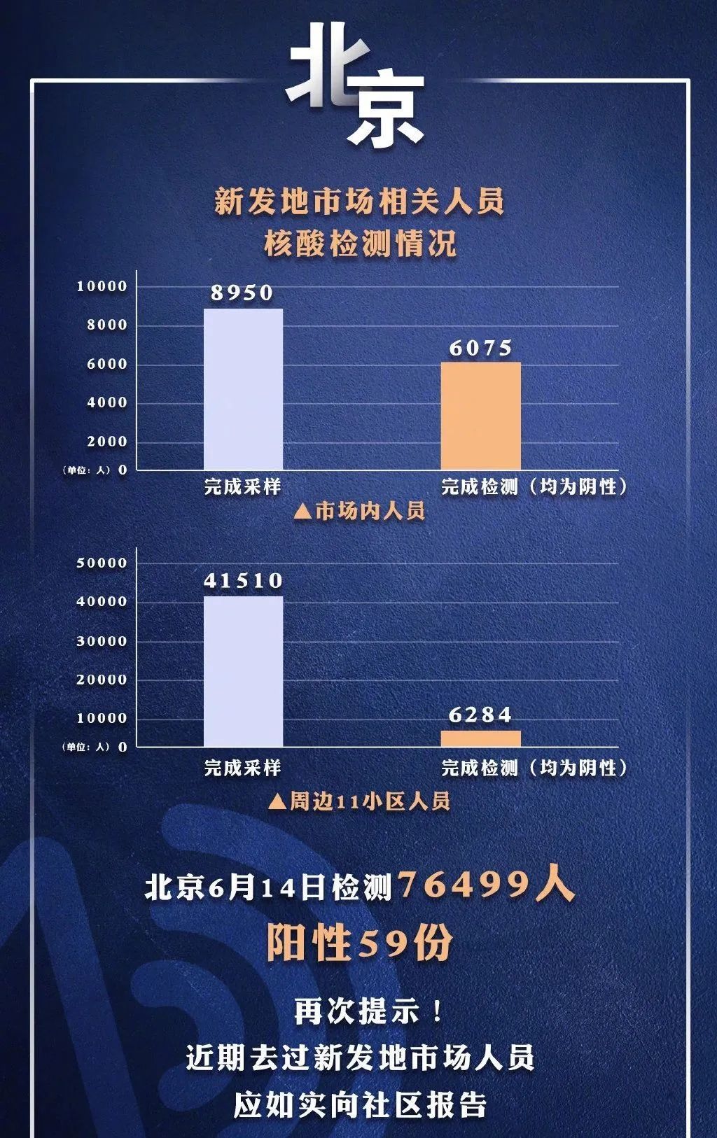北京疫情通报与社会防控启示，从疫情应对看防控策略