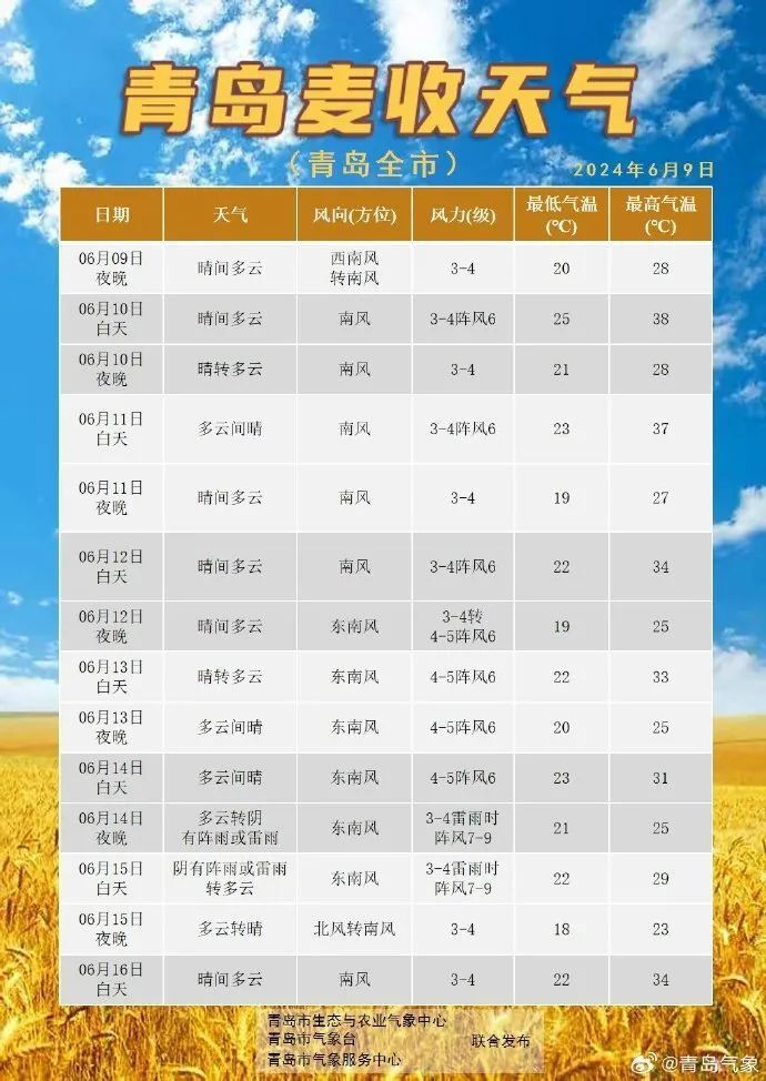 山东青岛天气预报的历史探索与精准预测的未来