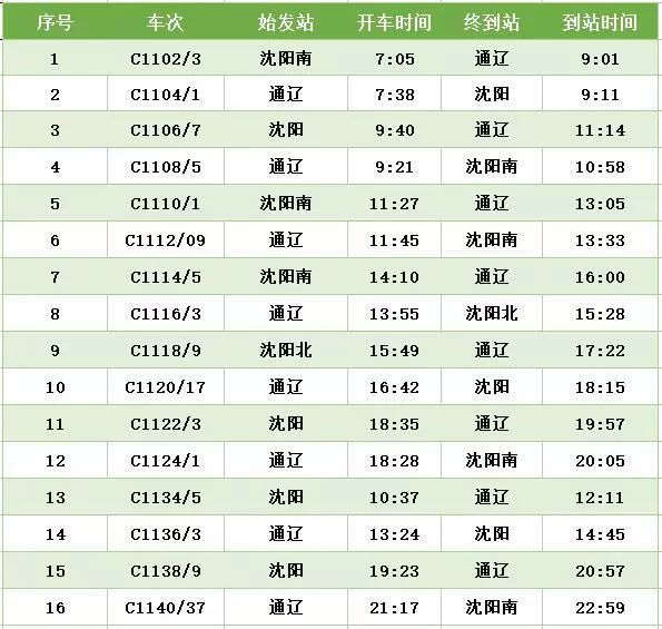 京沈高铁的早期状况与发展历程回顾