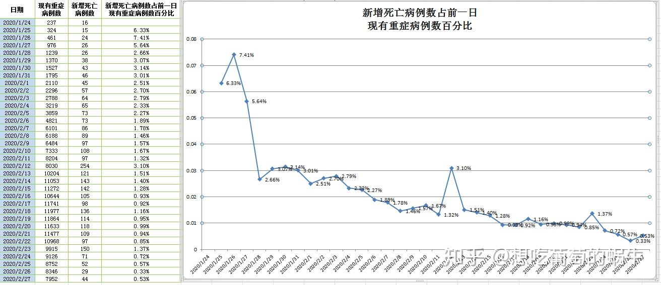 疫情最早实施数据统计揭示防控重要性与数据力量所在