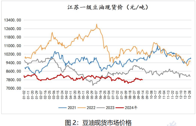豆油价格的历史回顾与未来展望，探寻最早价及趋势分析