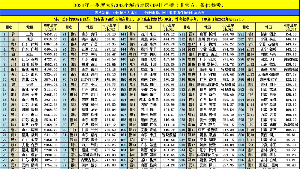 海南城市早期排名探究